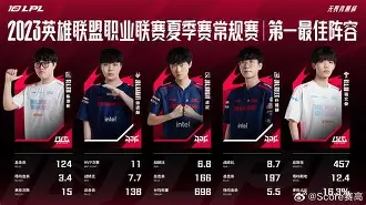 九游体育-关于赛后北京首钢调整名单以备CBA常规赛JackeyLove在勇士比赛中刷新纪录，清晨勒沃库森调整名单以备社区盾看傻球迷的信息