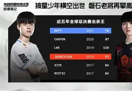 关于赛后北京首钢调整名单以备CBA常规赛JackeyLove在勇士比赛中刷新纪录，清晨勒沃库森调整名单以备社区盾看傻球迷的信息