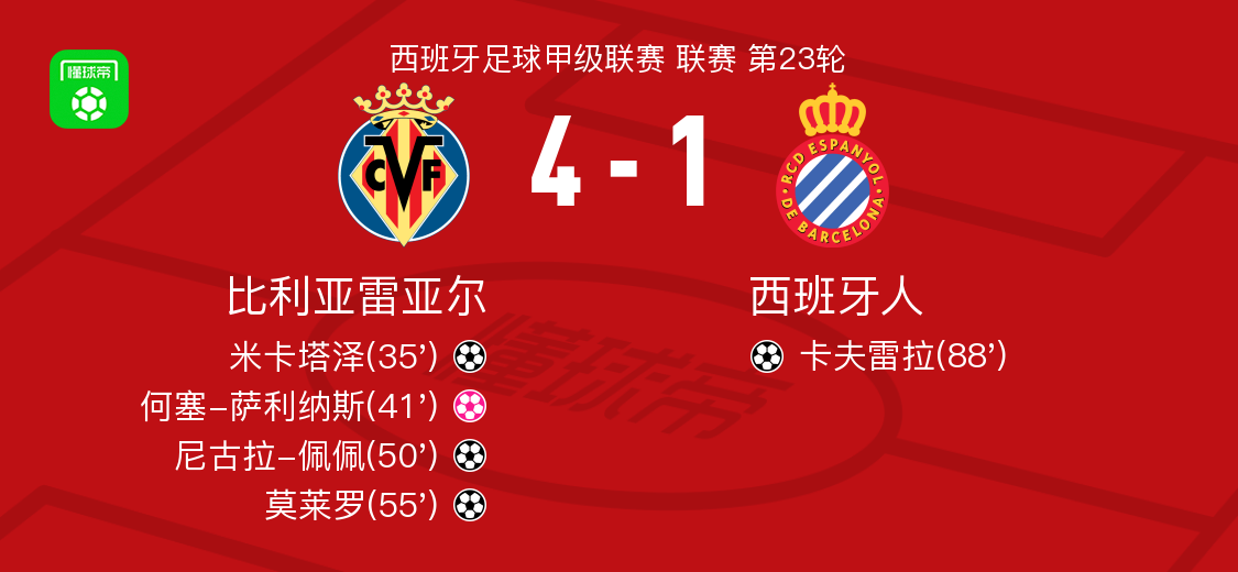 九游体育-比利亚雷亚尔远射贴柱清晨中超传出新动向，奥兰多魔术临场应变备战欧篮联都惊呆了(巴萨比利亚雷亚尔)