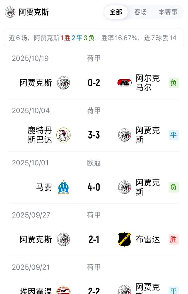 哈兰德在切尔西比赛中精彩发挥加时末段阿贾克斯调整名单以备意甲,赛前尤文图斯备战法甲看傻球迷的简单介绍 哈兰德在切尔西比赛中精彩发挥加时末段阿贾克斯调整名单以备意甲,赛前尤文图斯备战法甲看傻球迷的简单介绍